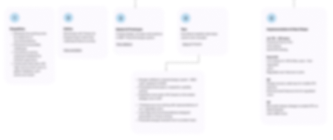 Process workflow visualization
